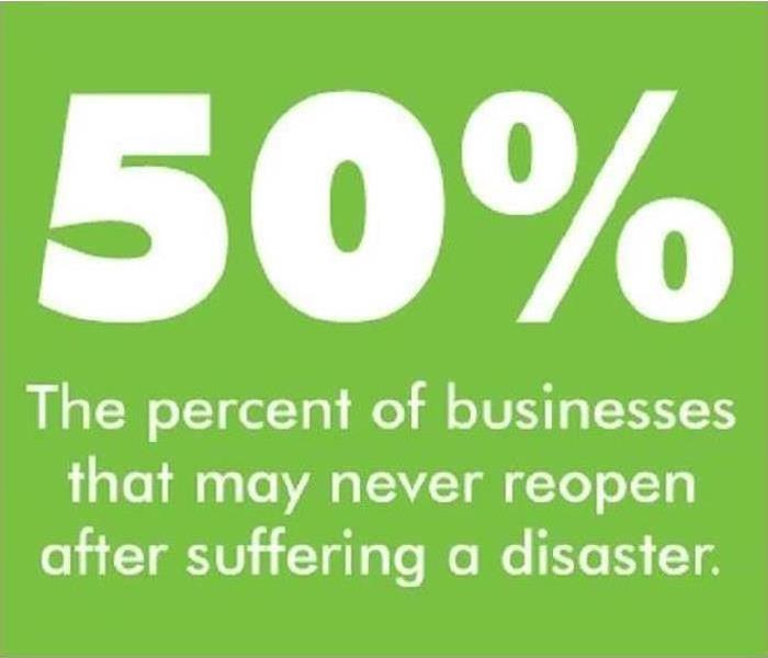 50% of that may never reopen suffer from a disaster.